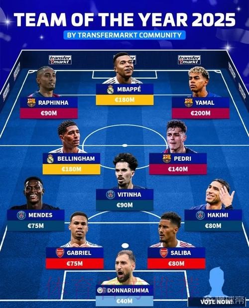 FIFA公布年度最佳阵:大巴黎6人!姆巴佩无缘+皇马1人入选引争议 FIFA公布年度最佳阵:大巴黎6人!姆巴佩无缘+皇马1人入选引争议