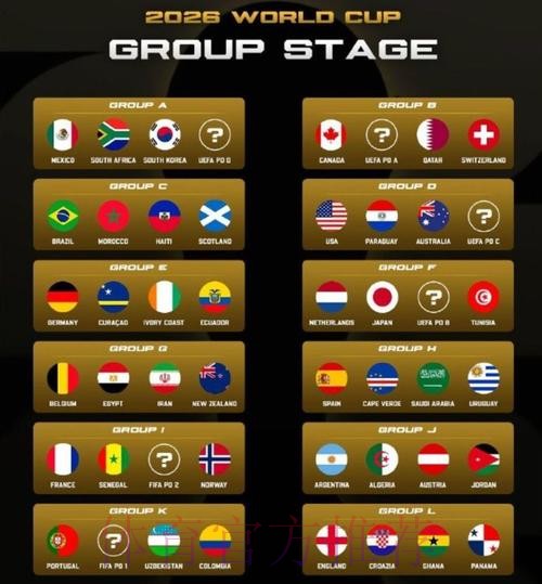 有猫腻？詹俊：3个东道主全部上上签 2大死亡之组 小组赛5大看点